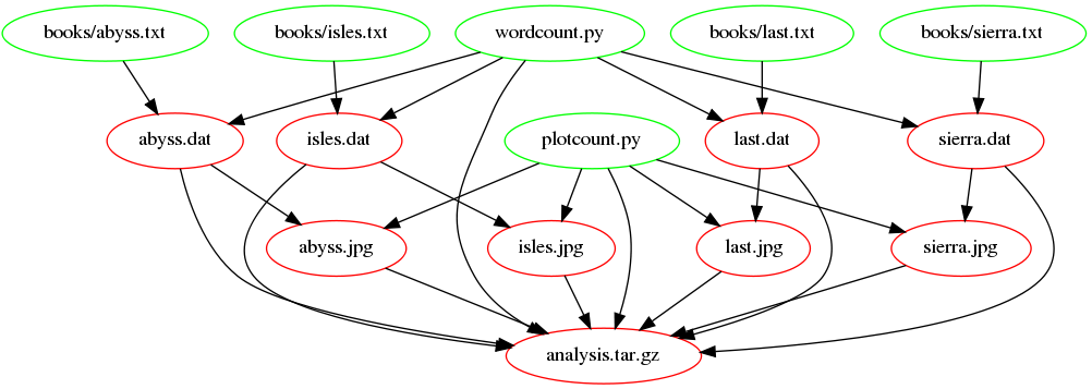 analysis.tar.gz dependencies once images have been added